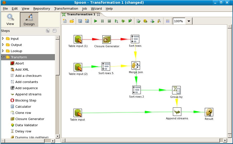 Pentaho – Kettle | TechBI - Business Intelligence