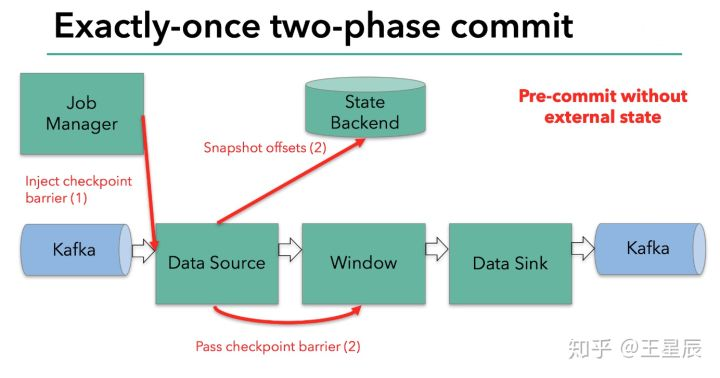 precommit