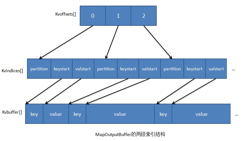 buffer