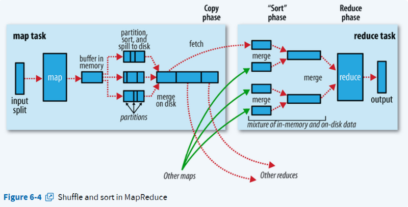mapreduce