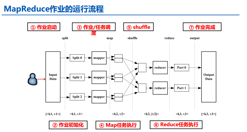 hadoop