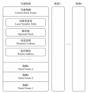 栈帧