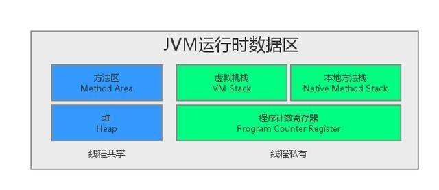 java虚拟机运行时数据区与线程的关系
