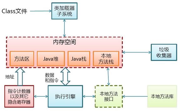 java虚拟机运行时数据区